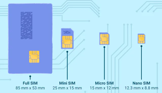 SIM card ka ek kona kata kyo hota h 1