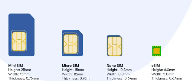 SIM card ka ek kona kata kyo hota h 2